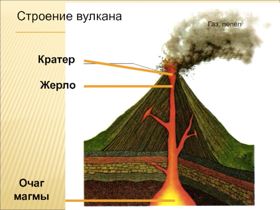 Вулкан в разрезе картинки