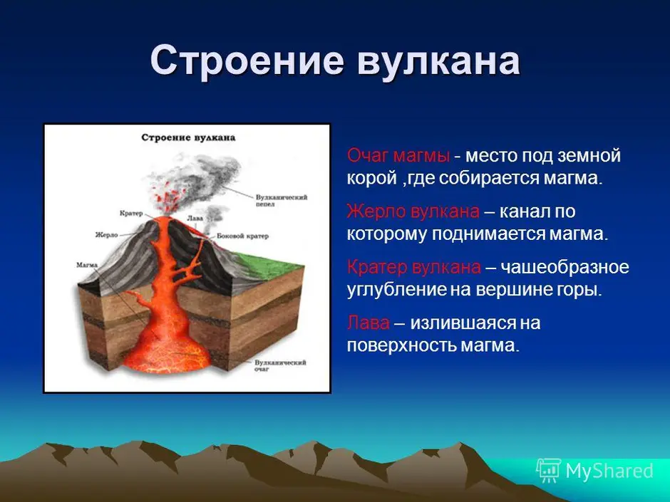 По трещинам магма с силой устремляется вверх достигая кратера рисунок