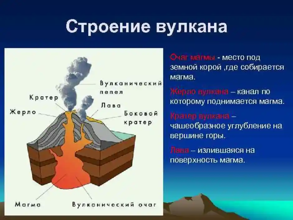 Нарисовать строение вулкана 5 класс география