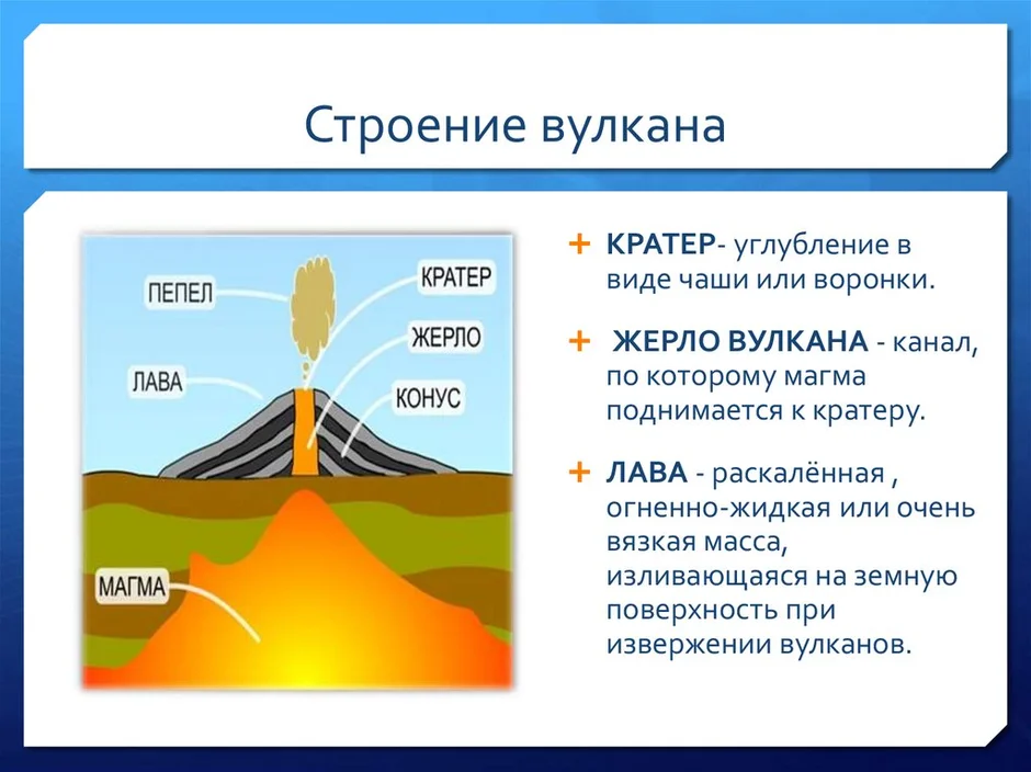 Нарисовать строение вулкана 5 класс география