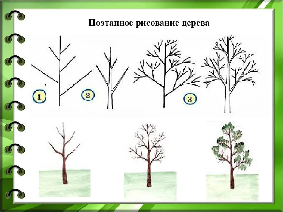 Технологическая карта изо 1 класс времена года