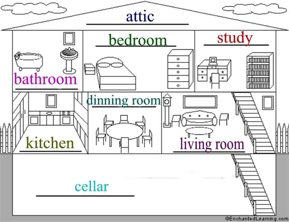My flat my room. Название комнат на английском. Название комнат в доме на английском. План дома на английском языке. Дома на английском языке.