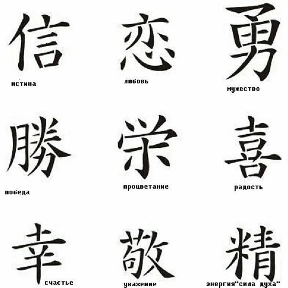 Эскиз иероглифа. Китайские символы. Японские символы. Тату эскизы иероглифы. Японские иероглифы.