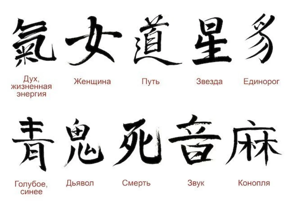 Красивые слова символов. Японские символы. Эскизы иероглифы. Тату эскизы иероглифы. Татуировки японские иероглифы.