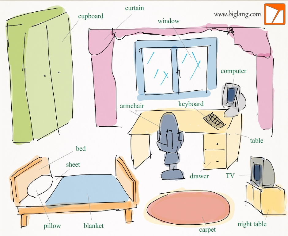 Описание комнаты на английском 3 класс с рисунком