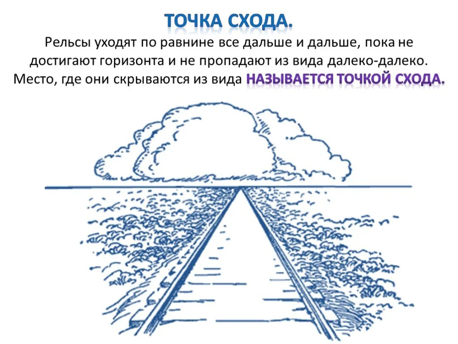 Где на изображении должны сходиться параллельные линии