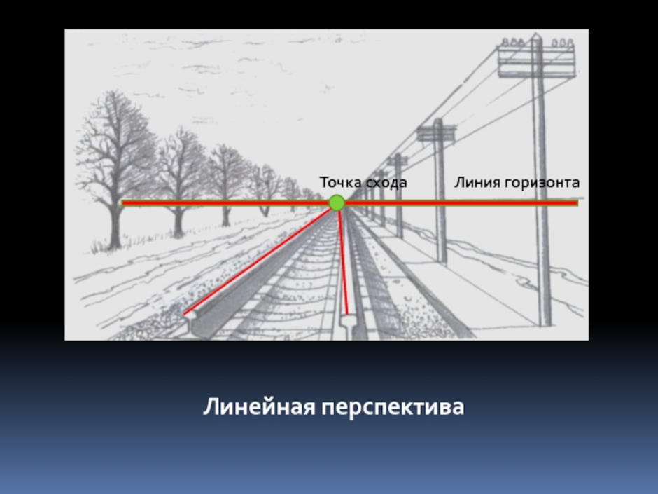 Линейная линия. Линейная перспектива точка схода. Линия перспективы в рисунке.