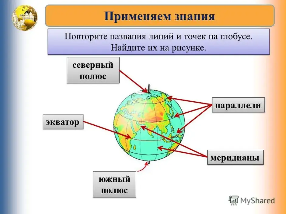 Карта это уменьшенная модель земли