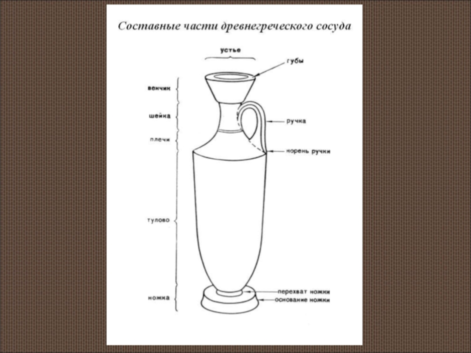 Греческая ваза рисунок 4 класс изо