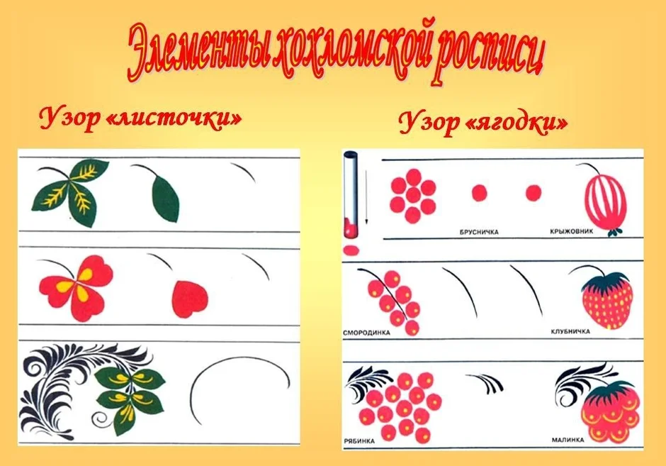 Рисунок орнамент 5 класс