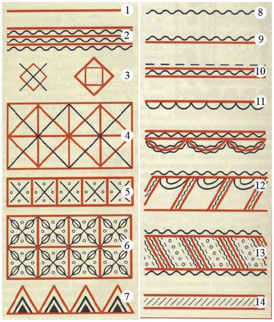 Русский орнамент рисунок 5 класс