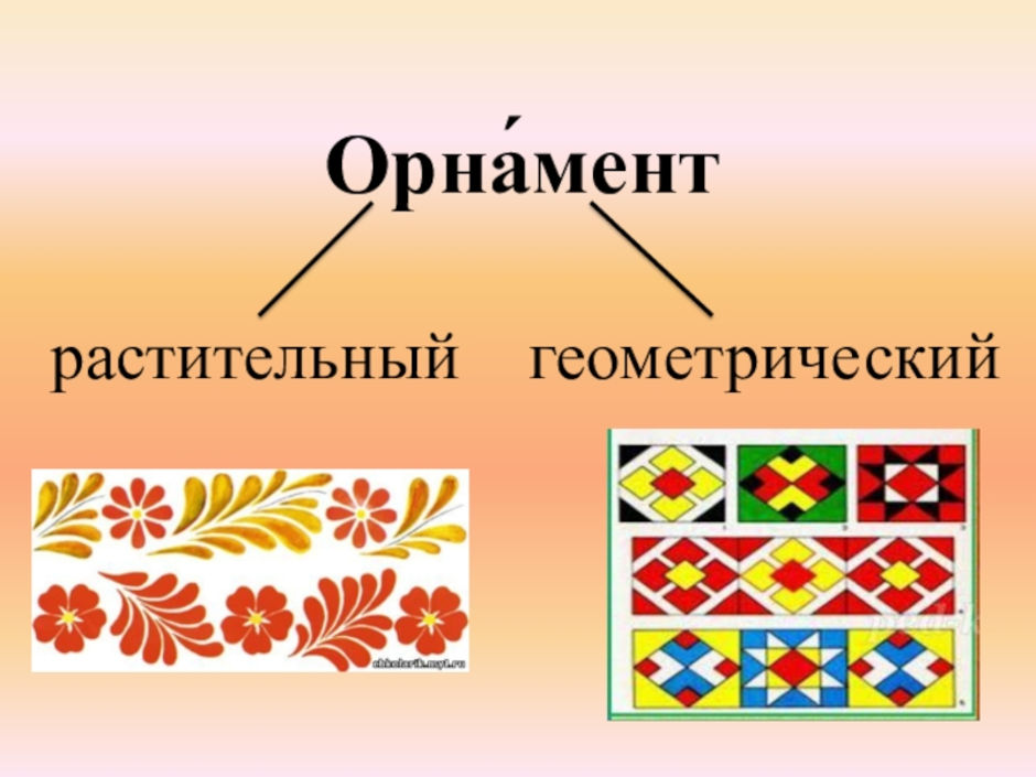 Орнамент в полосе для чего нужен орнамент 1 класс презентация школа россии