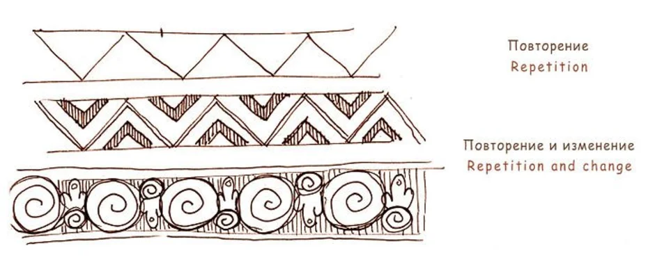 Нарисовать узор 5 класс. Орнамент в полосе 5 класс изо. Геометрический орнамент в полосе 5 класс изо. Орнамент изо легкие. Комбинированный орнамент в полосе легкий в карандаше.