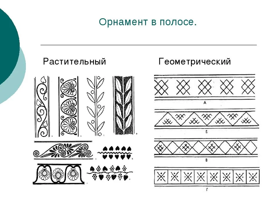 Орнамент в полосе для чего нужен орнамент 1 класс презентация школа россии