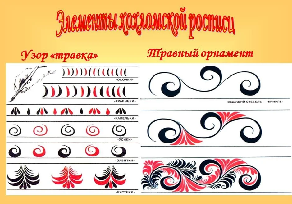 Рисунок на тему орнамент 5 класс