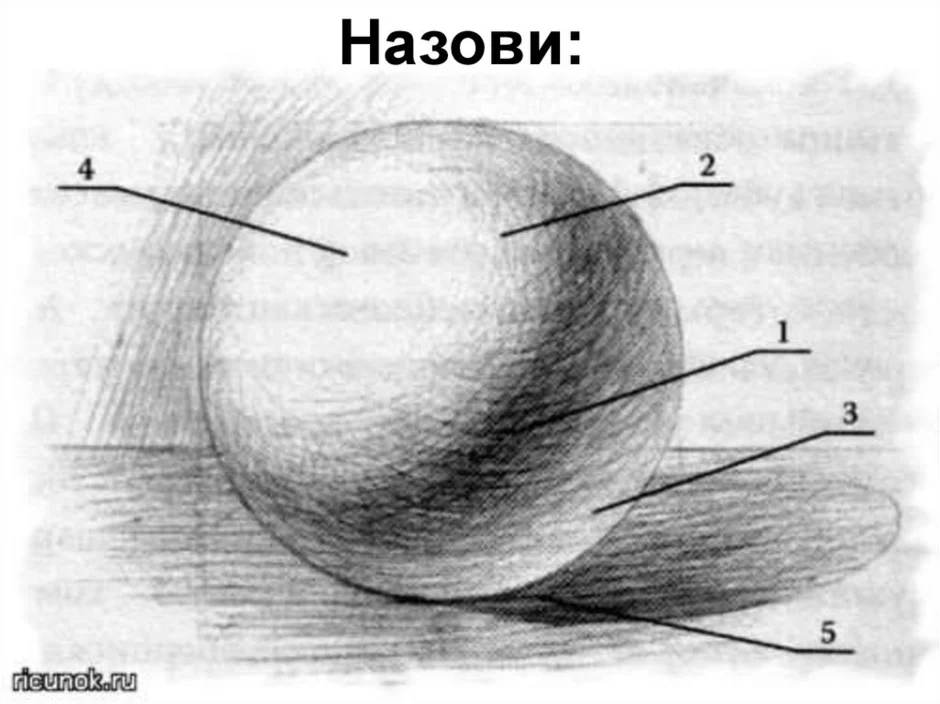 Штриховка шара академический рисунок