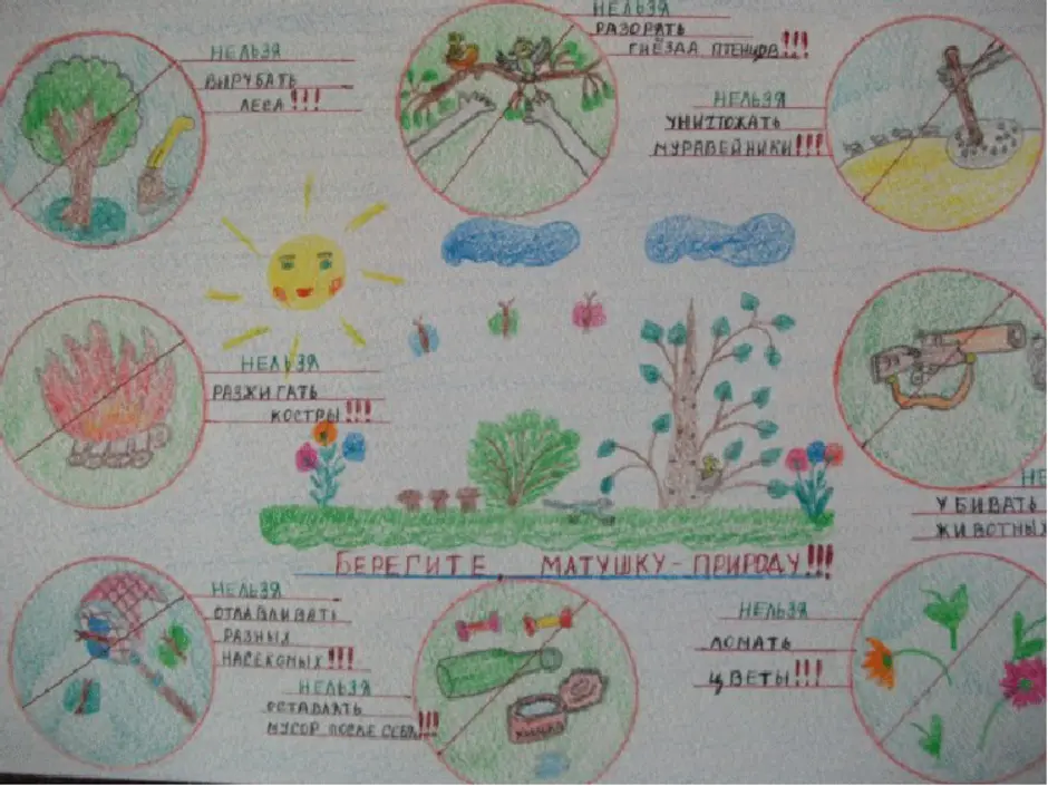 Окружающий мир 2 класс рисунок. Рисунок правили поведения на природе. Рисунок правила проведения на природе. Рисунок правило провидение на природе. Плакат будь природе другом.