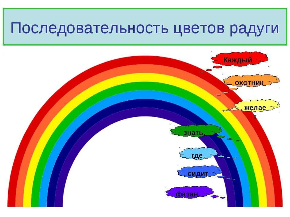 Как нарисовать радугу 1 класс