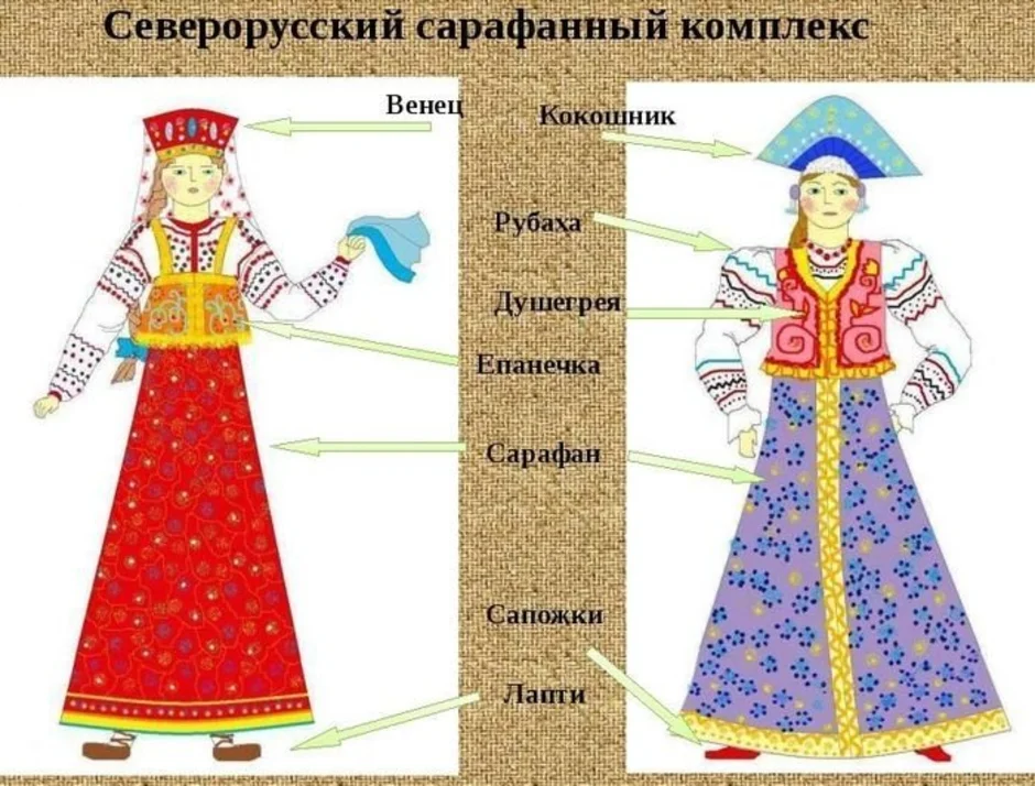 Эскизы русских народных костюмов