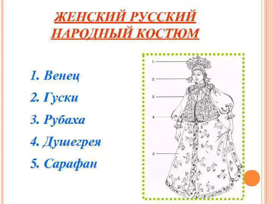 Русский национальный костюм мужской и женский картинки с описанием