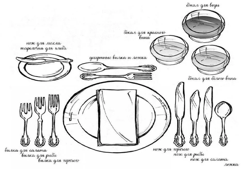 Как нарисовать сервировку стола