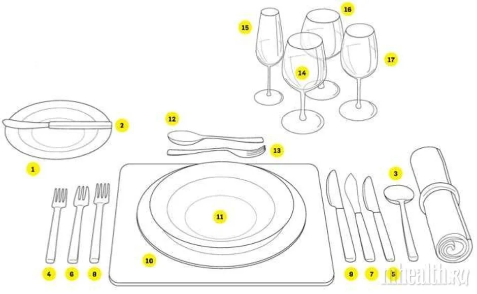 Сервировка праздничного стола схема