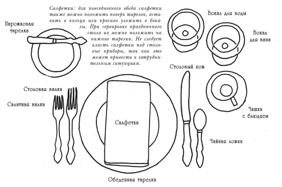 Сервировки праздничного стола схема