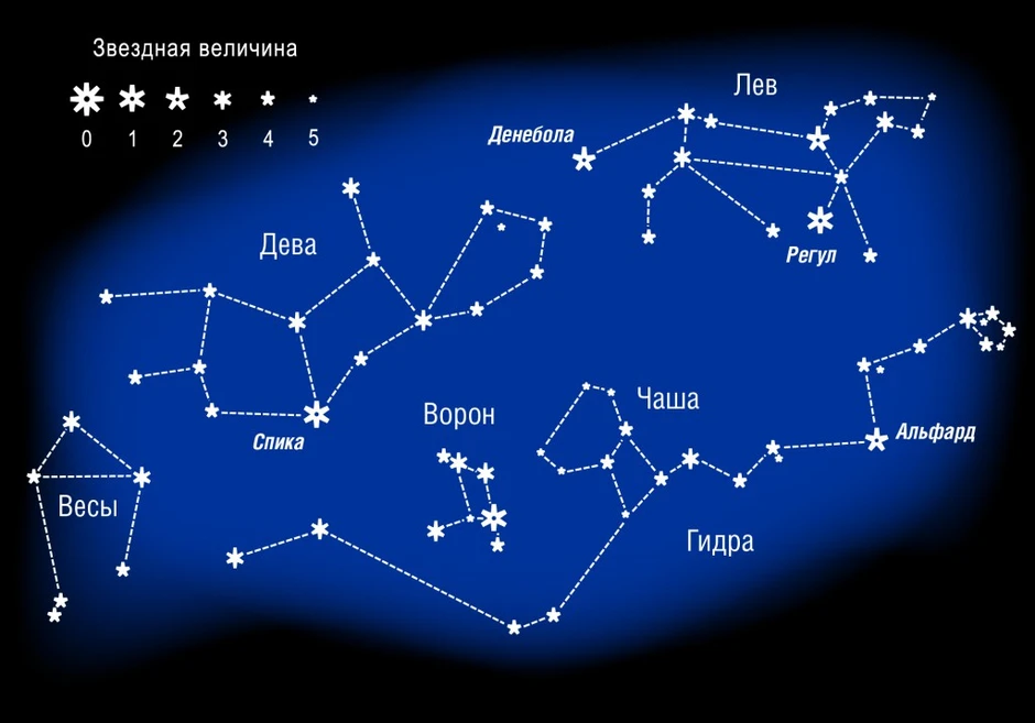 Нарисовать три созвездия