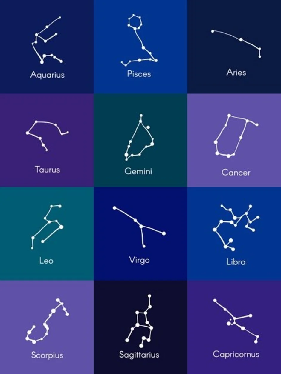 Созвездия картинки для детей с названиями. Созвездия. Созвездие рисунок. Схемы созвездий. Схемы созвездий и их названия.