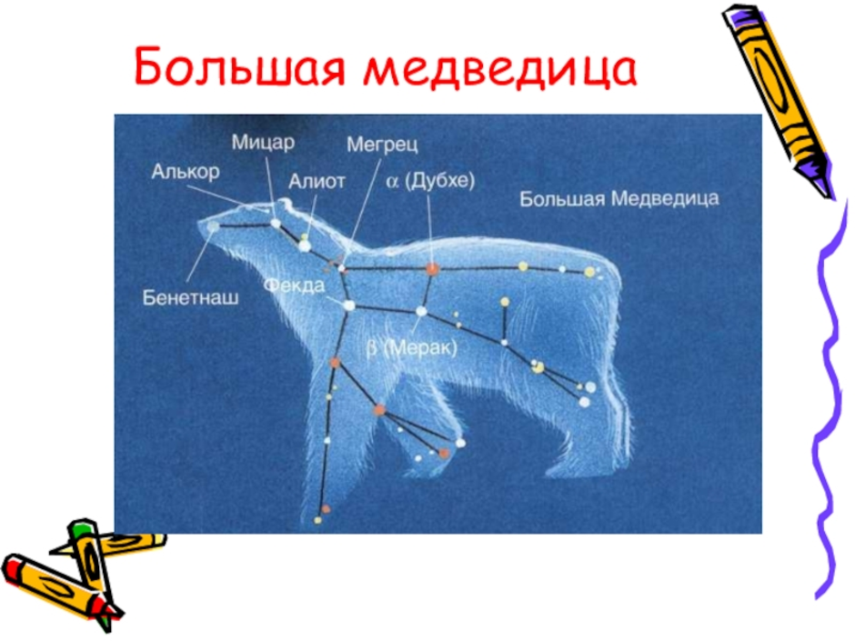 Созвездие рисунок 2 класс окружающий мир