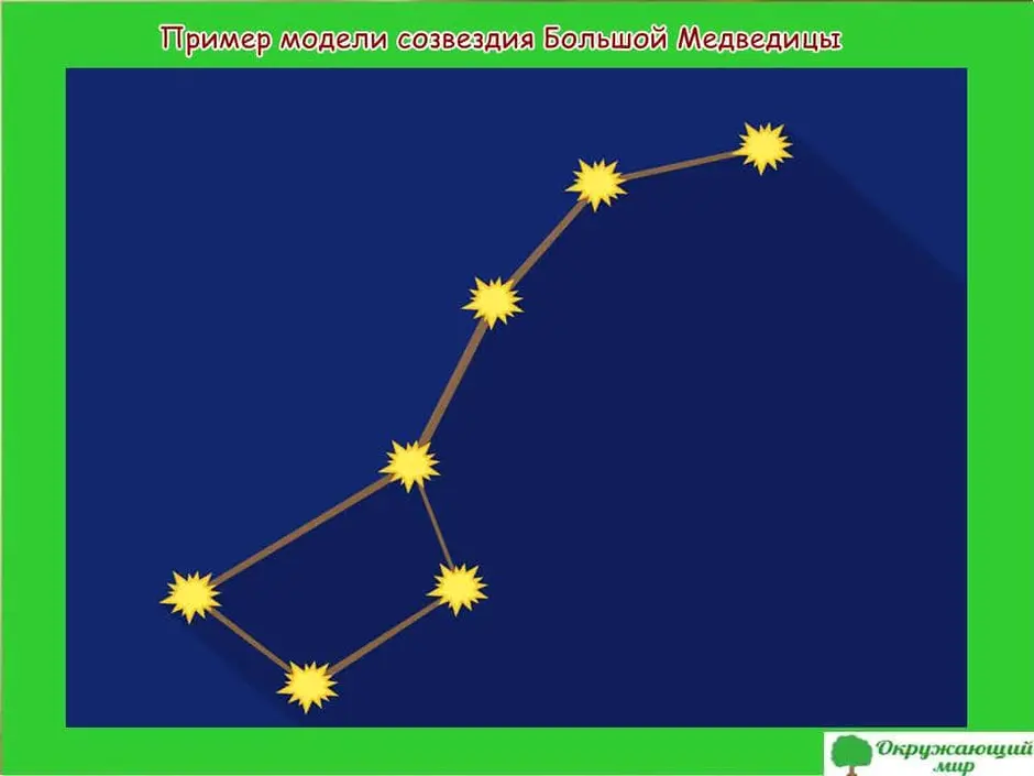 Нарисовать созвездие 2 класс окружающий мир примеры