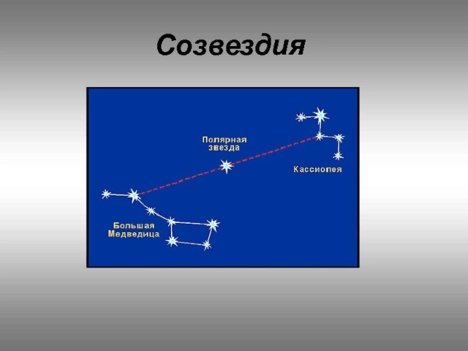 Созвездие рисунок 2 класс окружающий мир