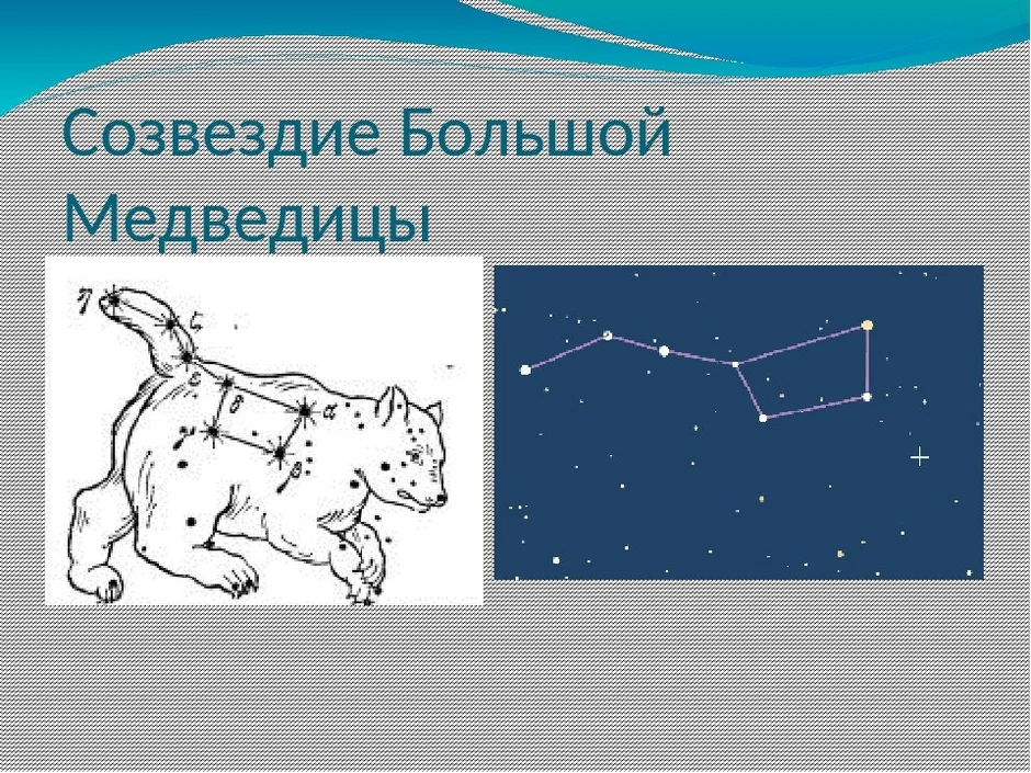 Созвездие рисунок 2 класс окружающий мир