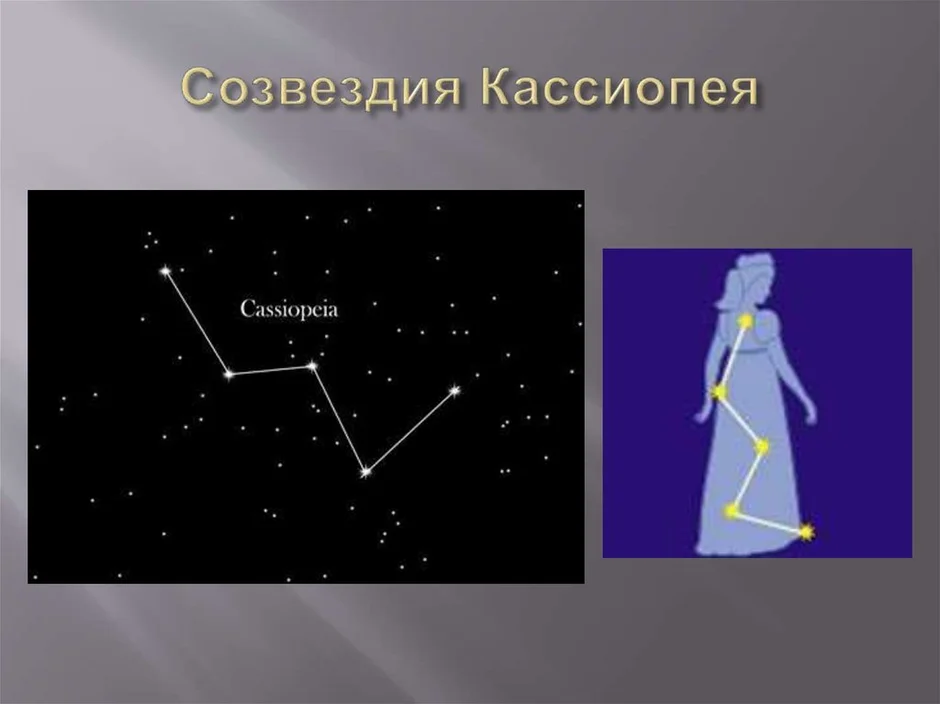 Нарисовать созвездие 2 класс окружающий мир примеры