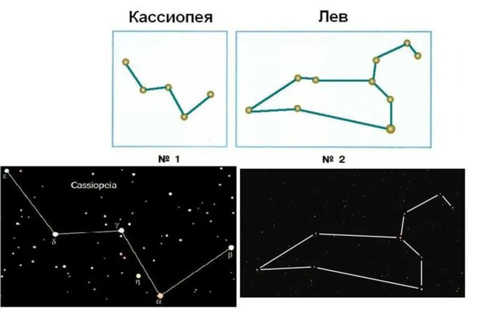 Нарисовать созвездие кассиопея