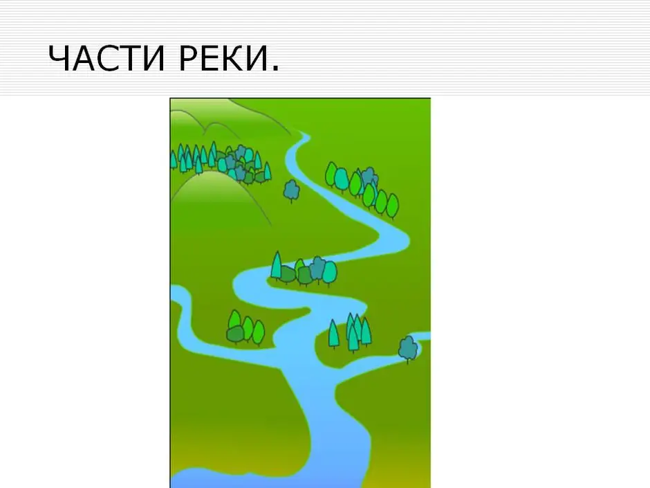 Подпиши на схеме части реки окружающий мир 2 класс