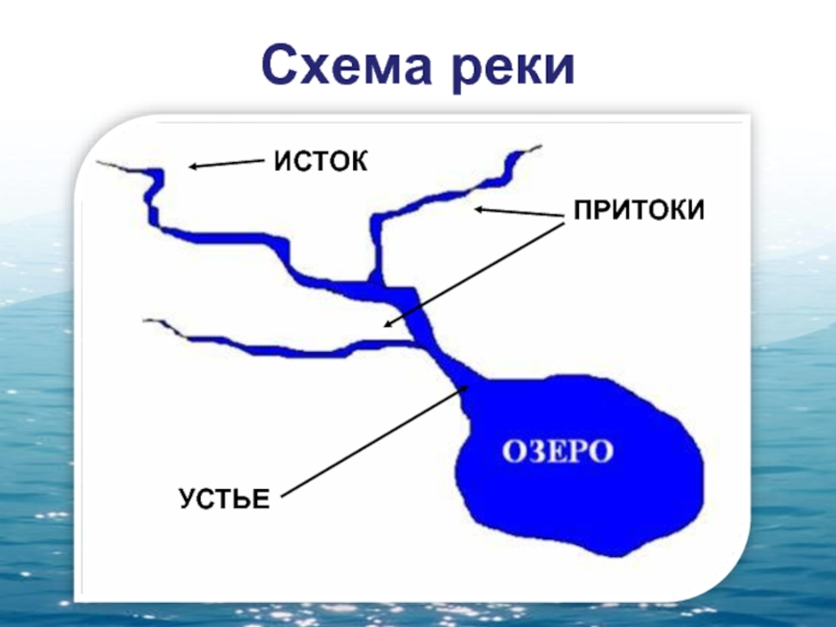 Волга схема реки для окружающего мира 2 класс