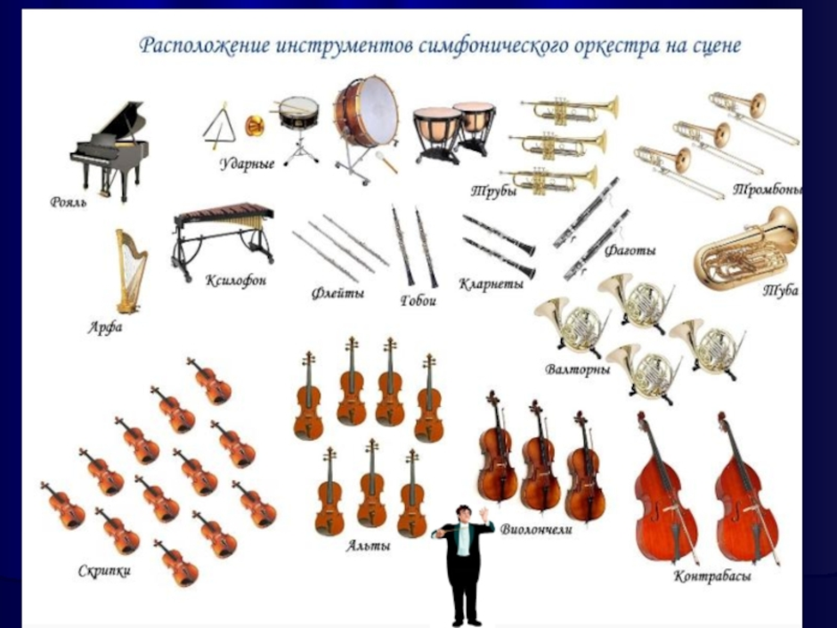 Схемы музыкальных инструментов. Схема размещения муз. Инструментов в симфоническом оркестре. Рассадка оркестра схема симфонического для детей. Как располагаются инструменты симфонического оркестра. Схема рассадки инструментов в симфоническом оркестре.