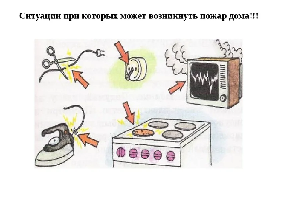 Условные знаки для домашних опасностей 2 класс в картинках нарисовать