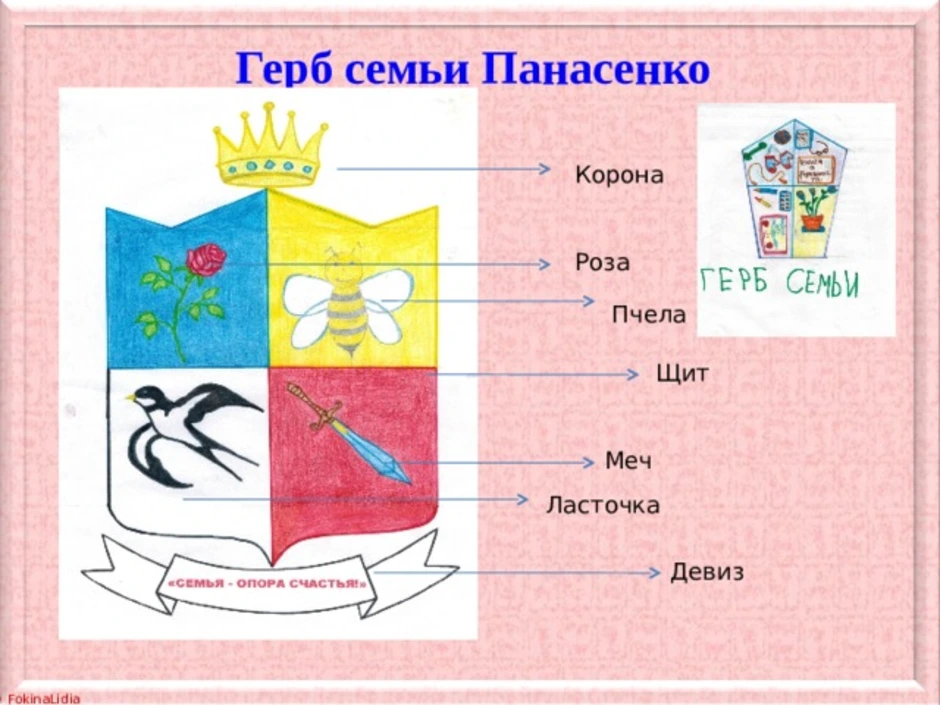 Герб семьи 3 класс английский язык рисунок