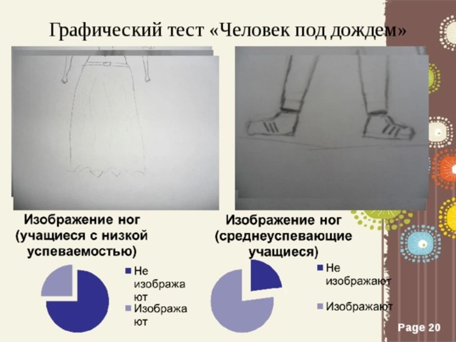 Как нарисовать человека под дождем для психологического теста