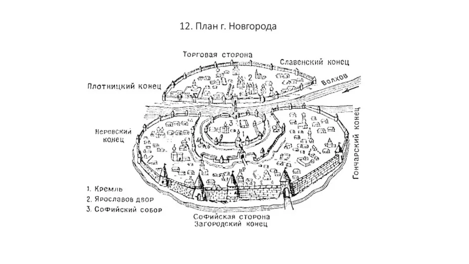 План города древней руси