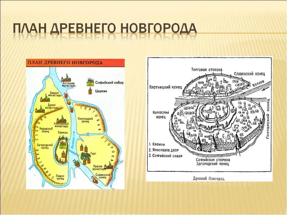 План города древней руси