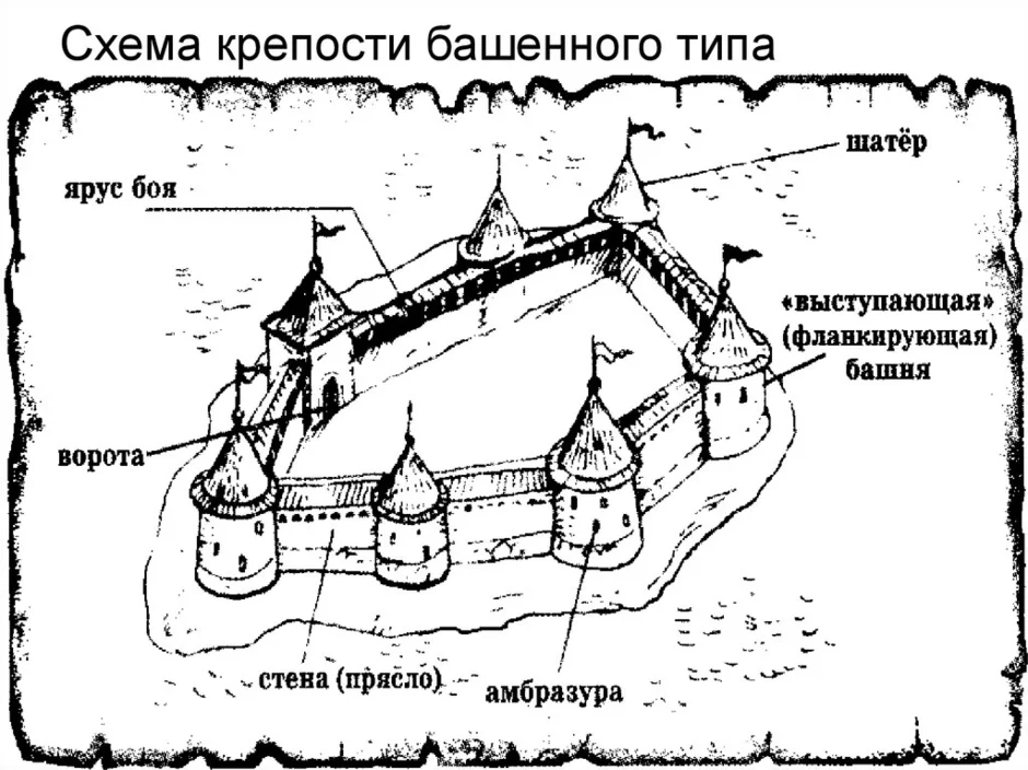 План города древней руси