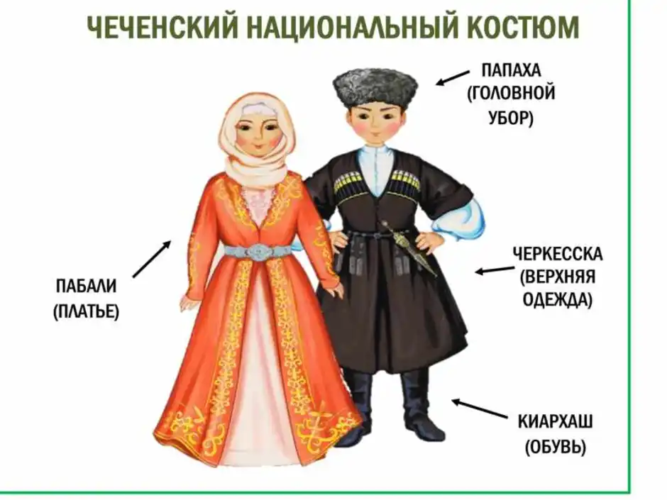 Чеченский народный костюм рисунок