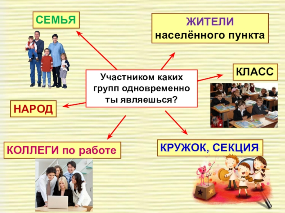 Человек среди людей 6 класс обществознание презентация