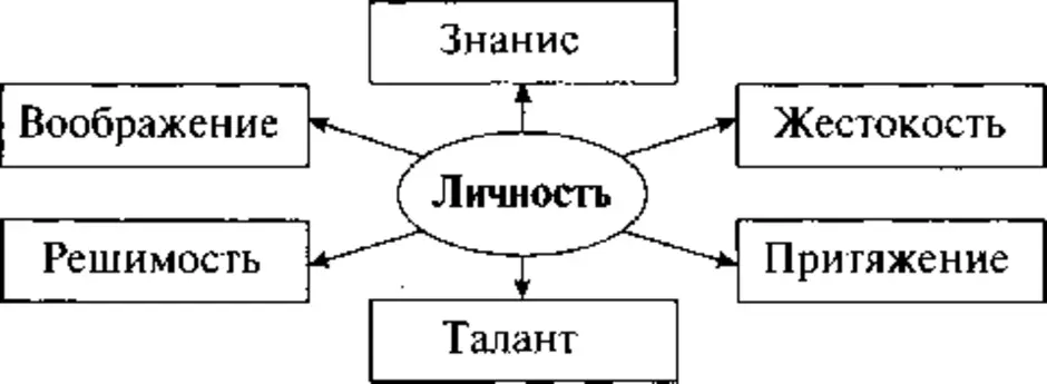 План урока по обществознанию 6 класс человек личность