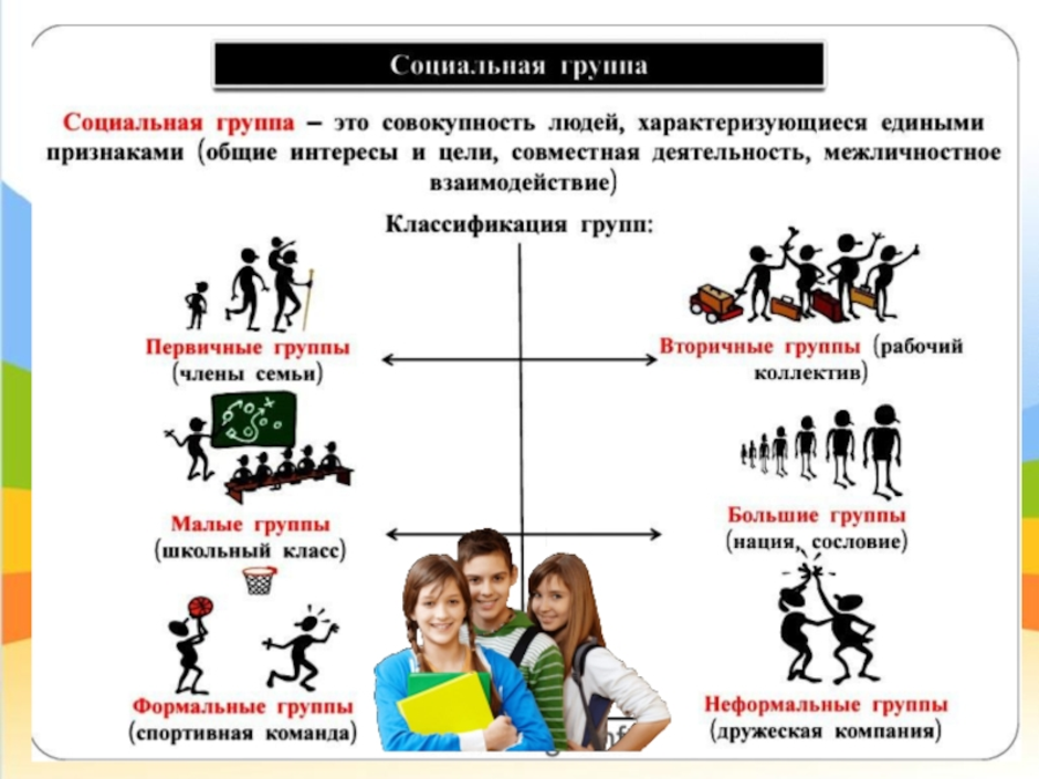 Обществознание вторичные. Взаимодействие социальных групп. Вторичные социальные группы примеры. Взаимодействие в больших социальных группах. Малые социальные группы первичные.