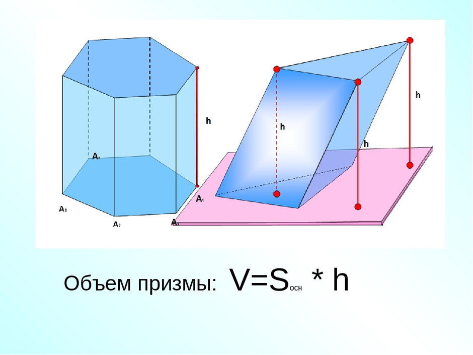 Изображение в объеме что это