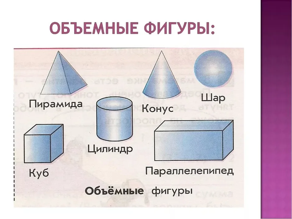 Изображение в объеме называется 2 класс